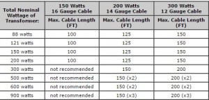 Low Voltage Wiring Guide-Low Voltage wire guide chart