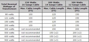 landscape lighting wire size chart